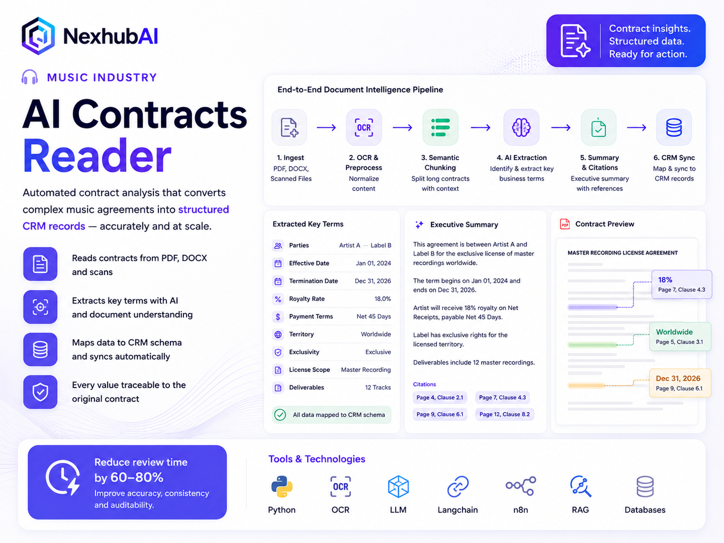AI Contracts Reader