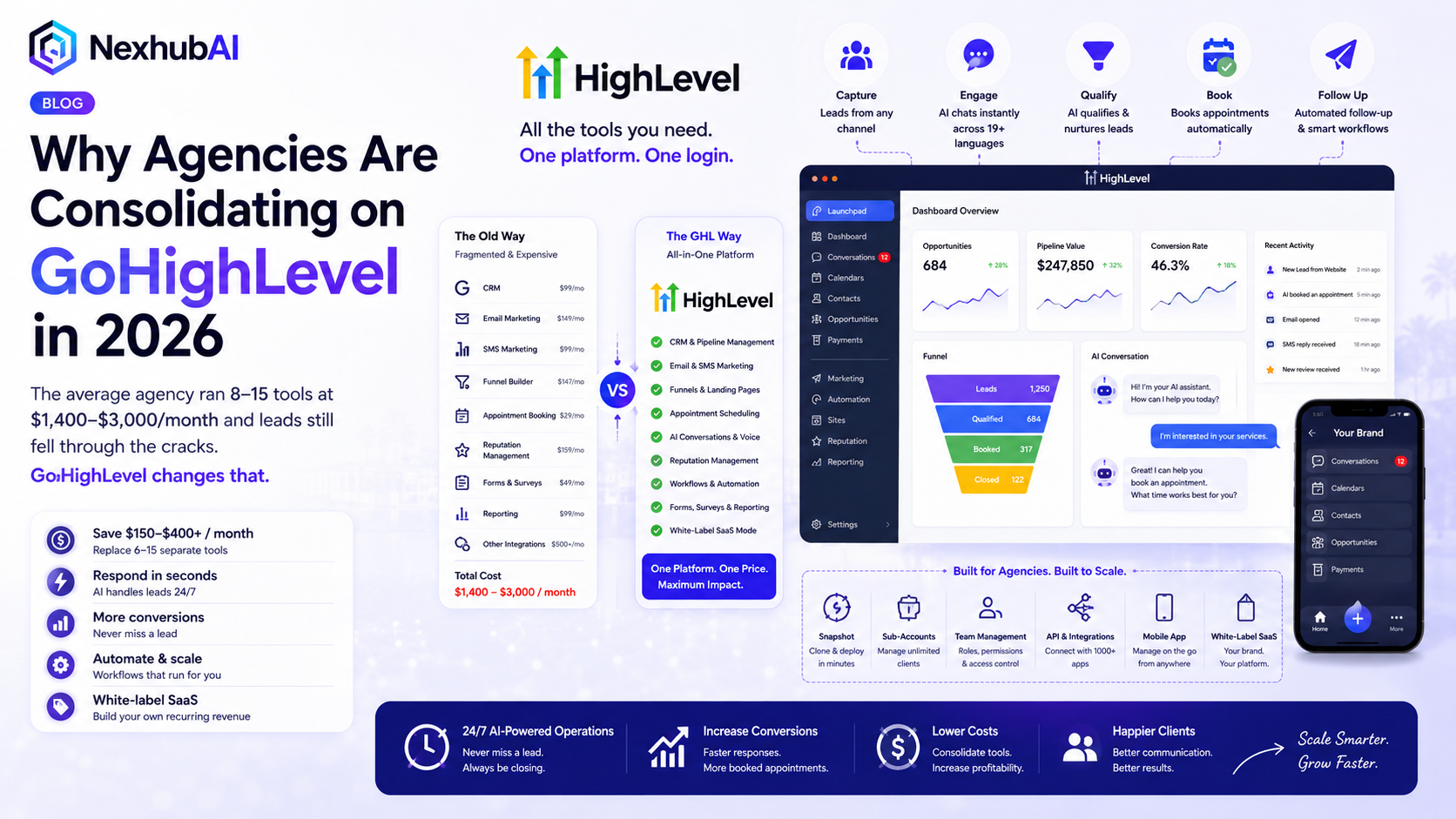 Why Agencies Are Consolidating on GoHighLevel in 2026