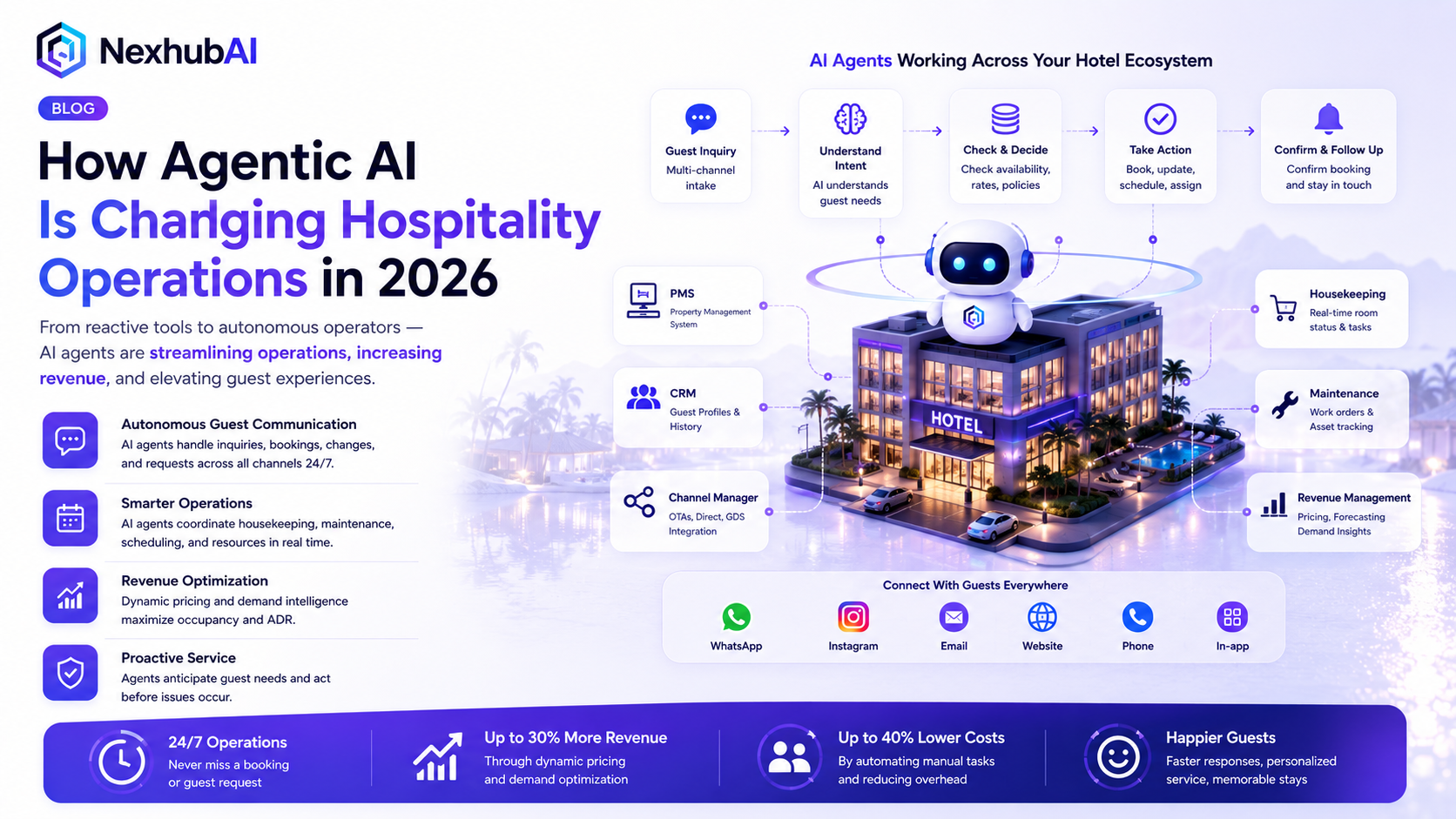 How Agentic AI Is Changing Hospitality Operations in 2026