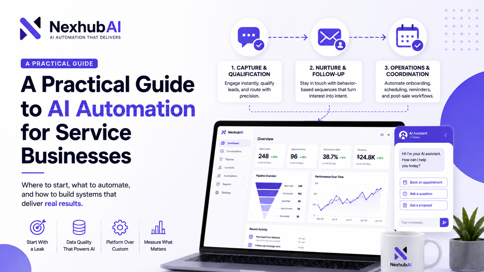 A Practical Guide to AI Automation for Service Businesses